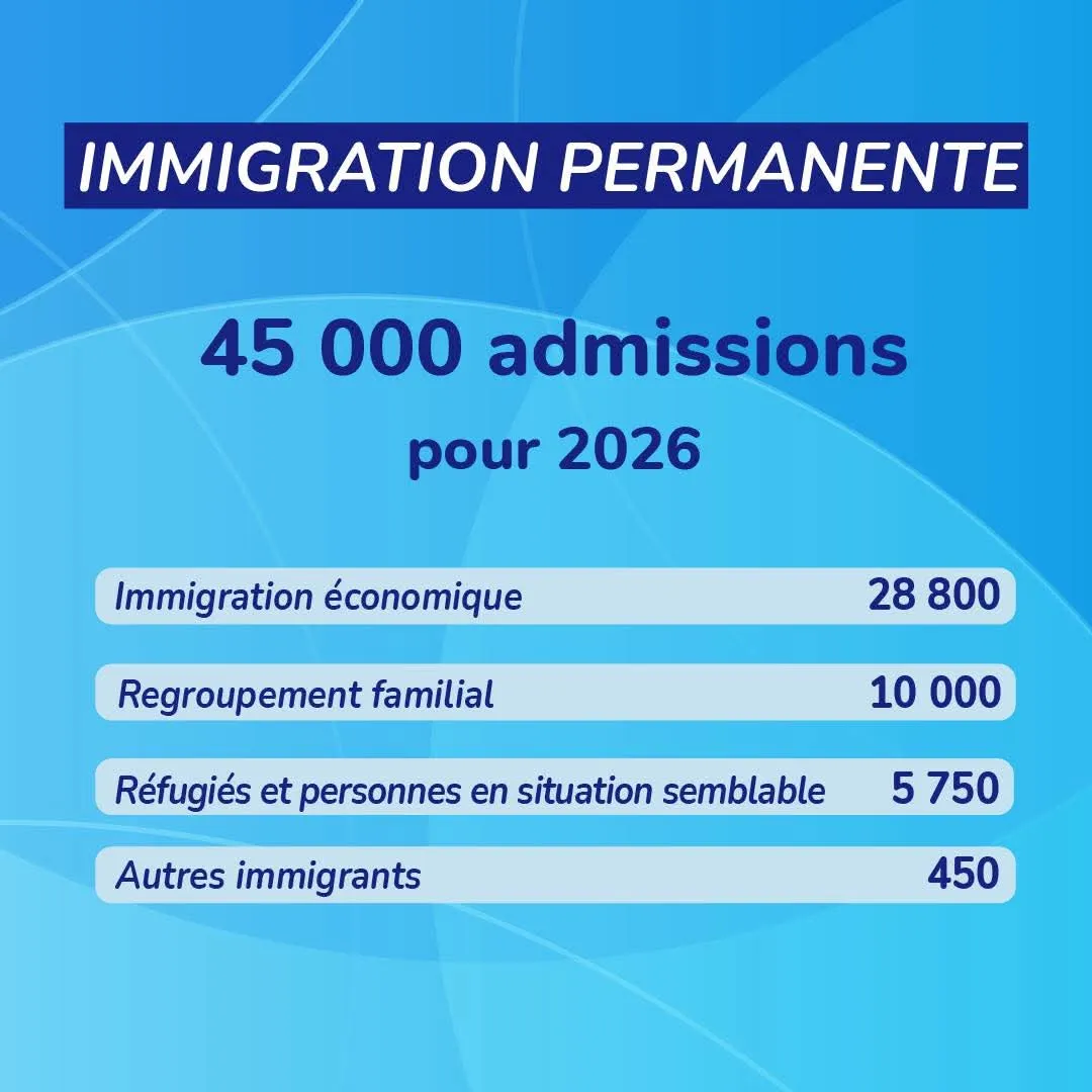 Immigration au Canada 2026-2028 : Tout ce qui change et stratégie pour réussir